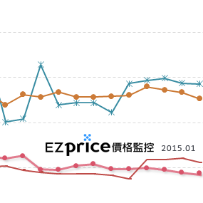 ezprice_201501