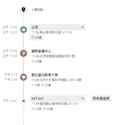 timeline